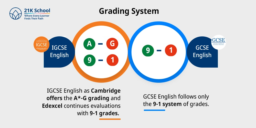 Grading System
