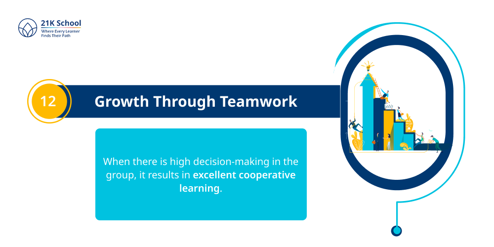 Growth Through Teamwork