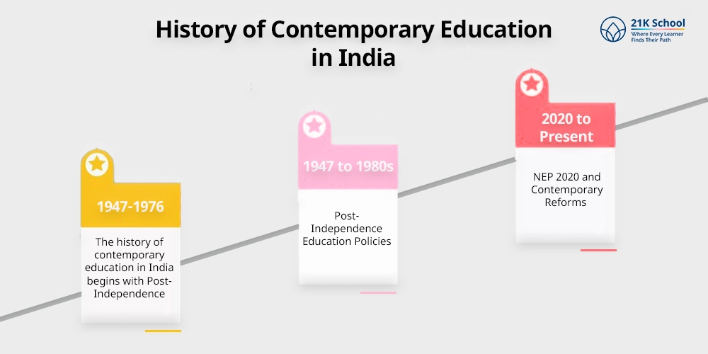 History of Contemporary Education in India