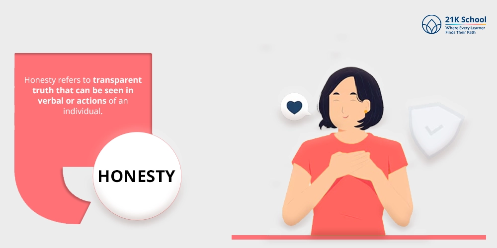 Honesty