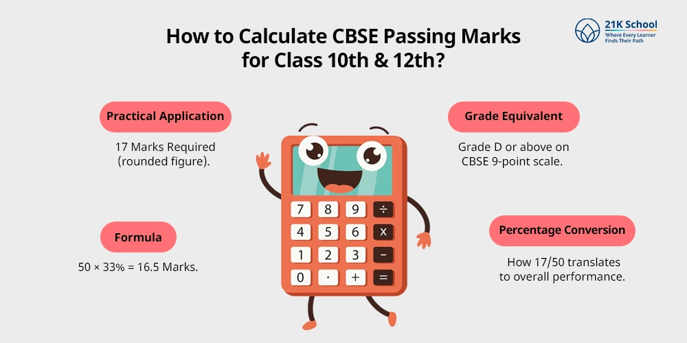 How to Calculate CBSE Passing Marks for Class 10th & 12th?