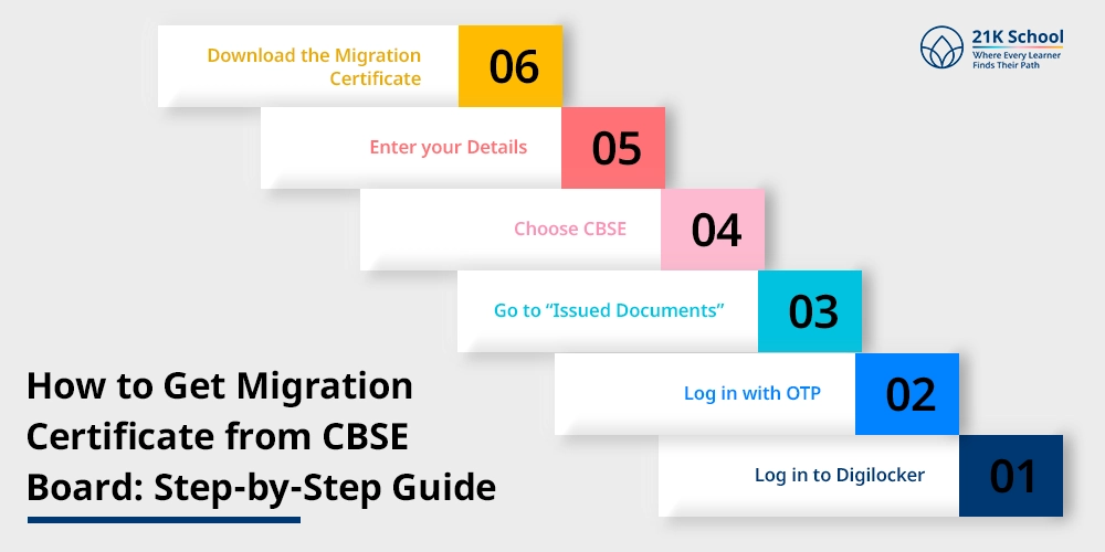 How to Get Migration Certificate from CBSE Board: Step-by-Step Guide
