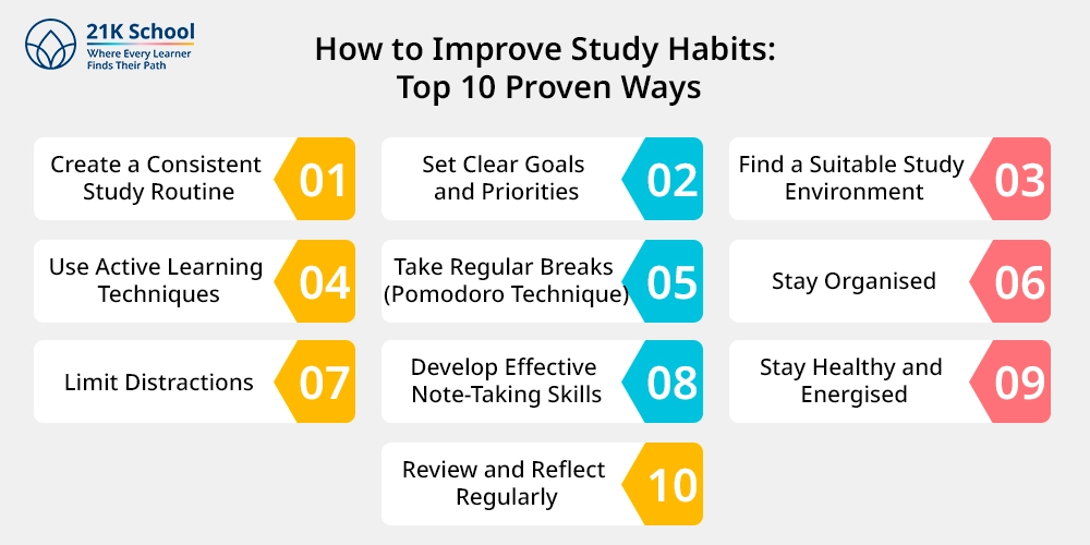 How to Improve Study Habits: Top 10 Proven Ways