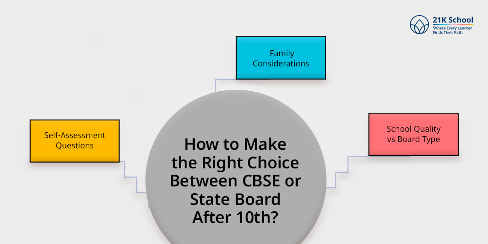 How to Make the Right Choice Between CBSE or State Board After 10th?