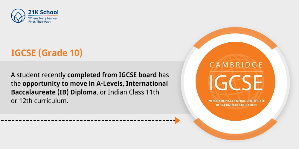 IGCSE (Grade 10)