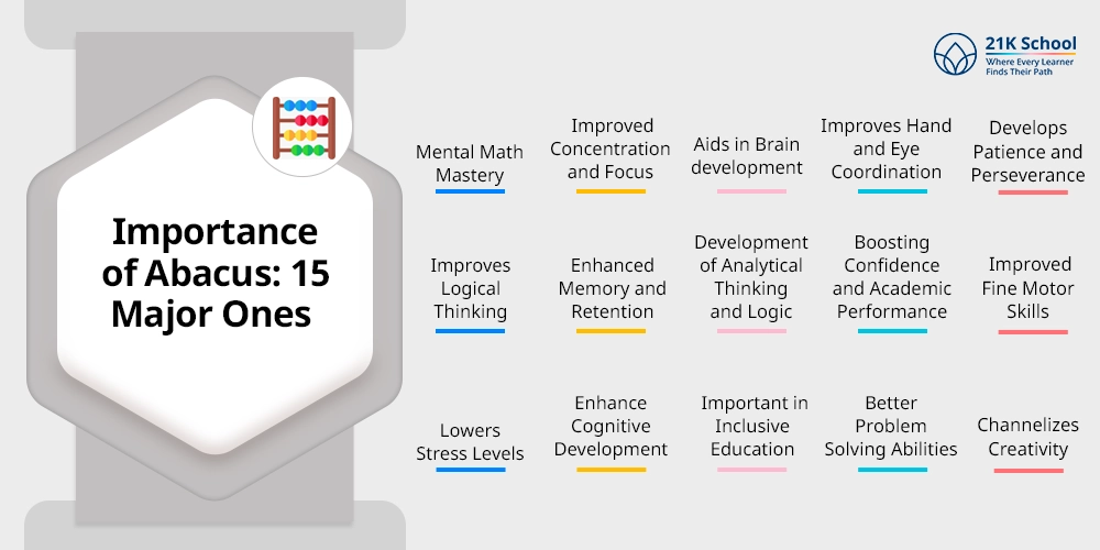 Importance of Abacus: 15 Major Ones