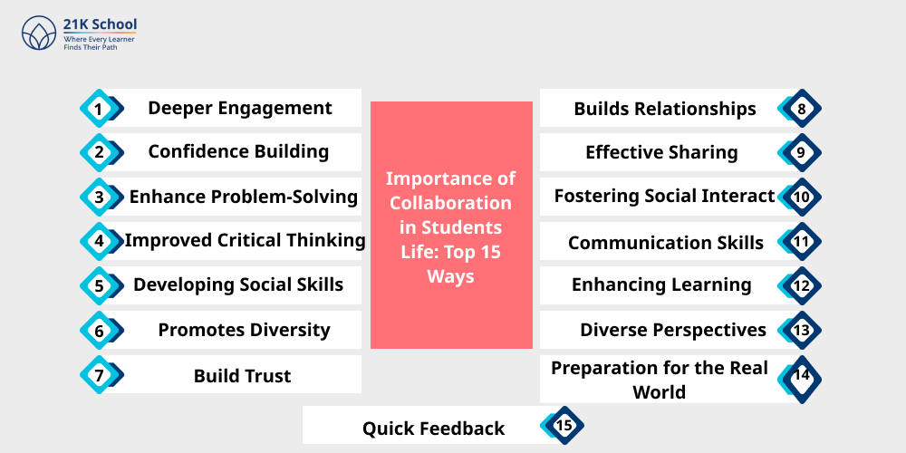 Importance of Collaboration in Students Life