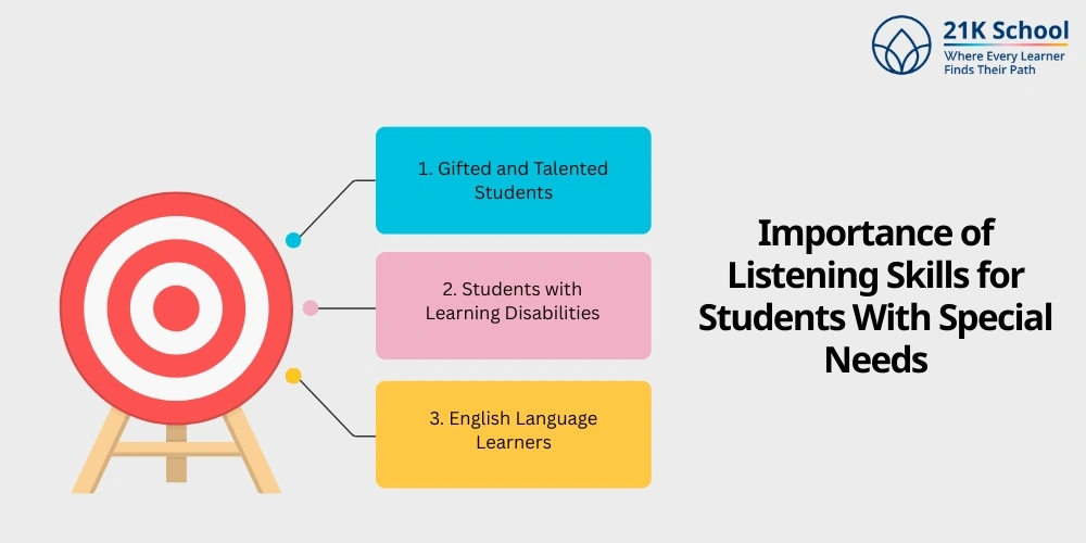 Importance of Listening Skills for Students With Special Needs
