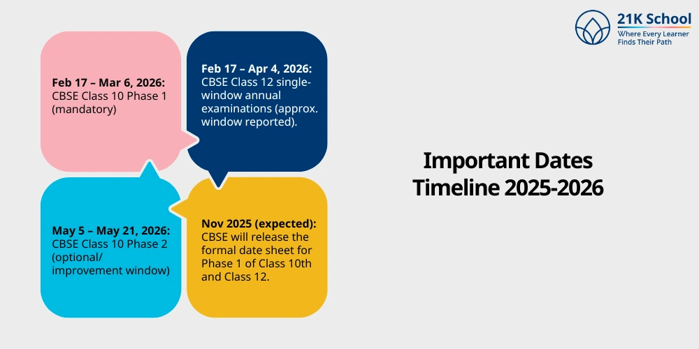 Important Dates Timeline 2025-2026