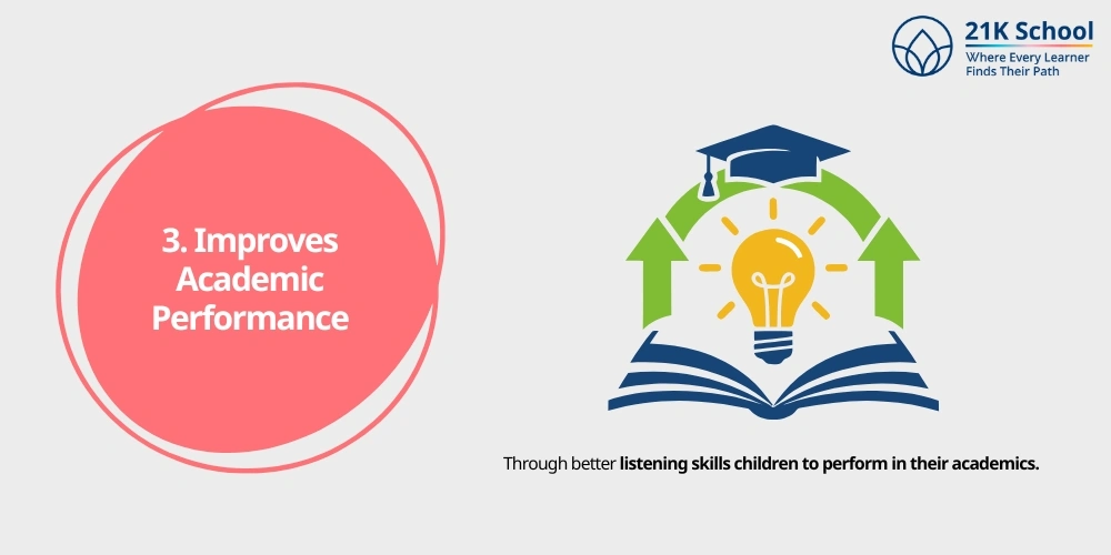  Improves Academic Performance