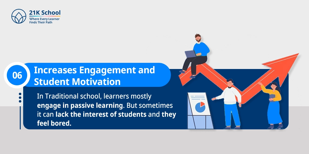 Increases Engagement and Student Motivation