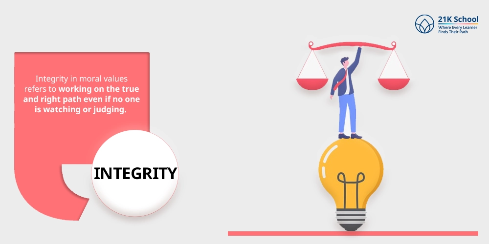Integrity