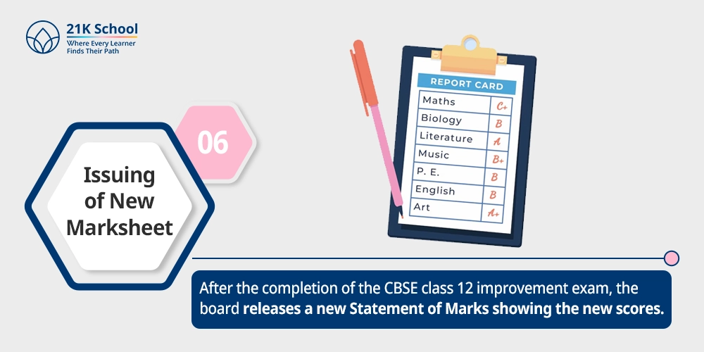 Issuing of new marksheet