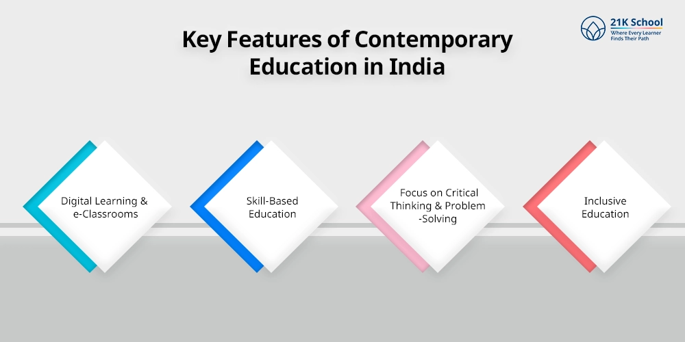 Key Features of Contemporary Education in India