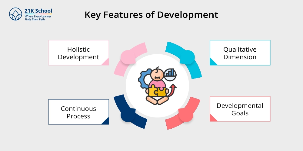 Key Features of Development 