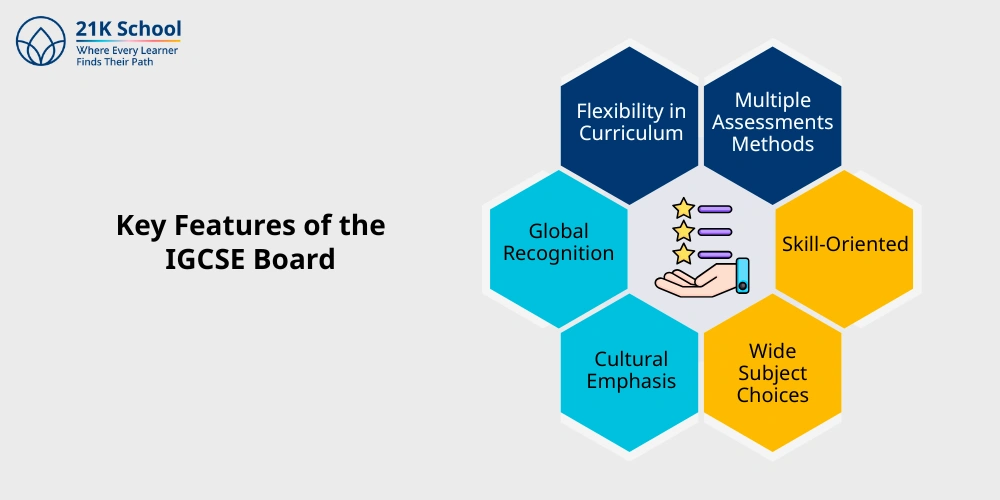 Key Features of the IGCSE Board