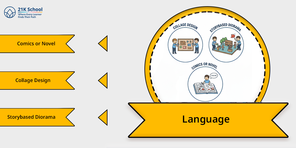  Language 