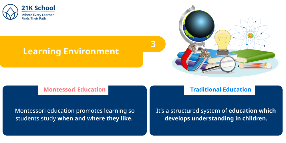 Learning Environment