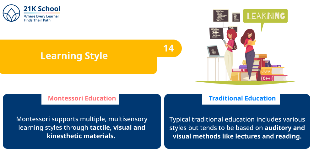 Learning Style