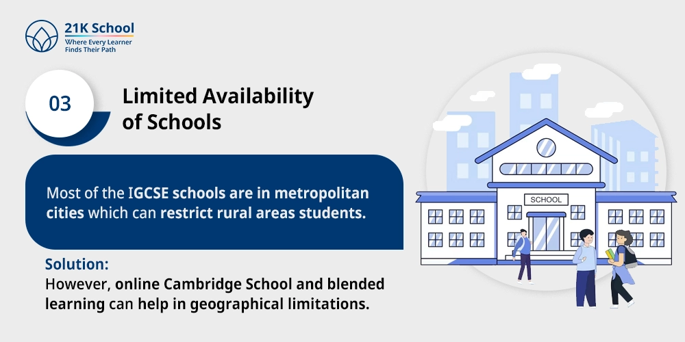 Limited Availability of Schools