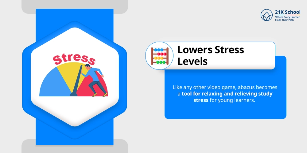 Lowers Stress Levels