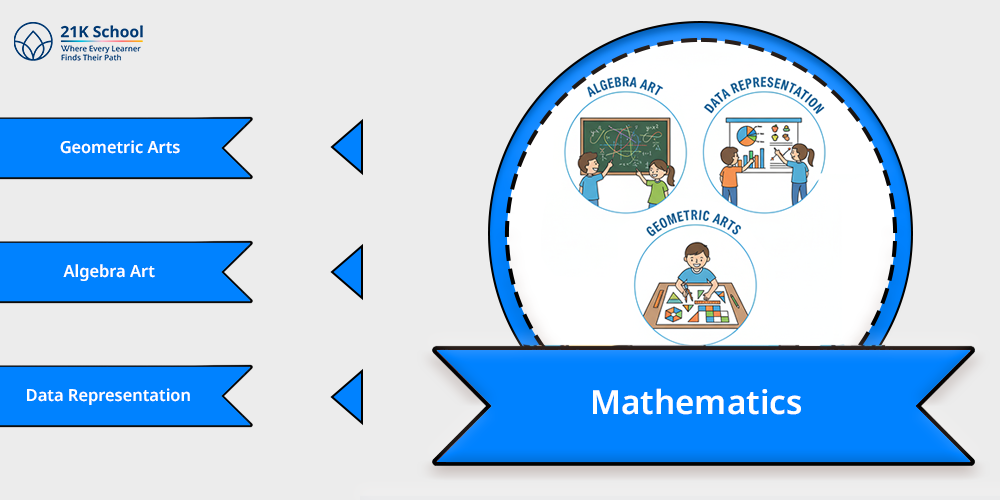  Mathematics 