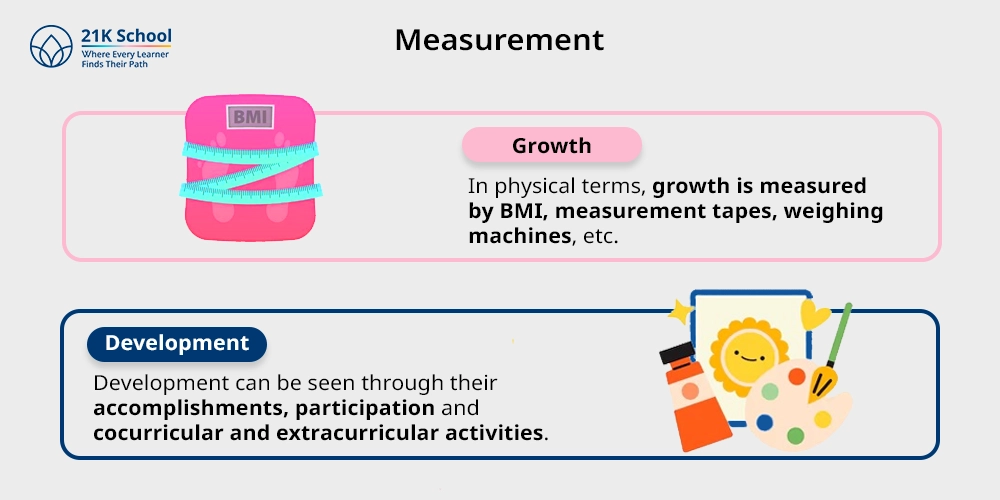  Measurement