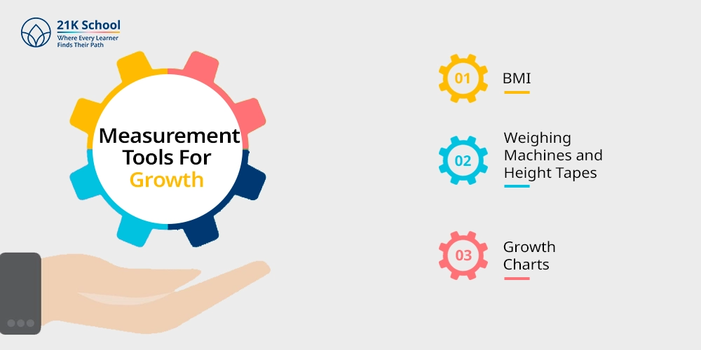 Measurement Tools