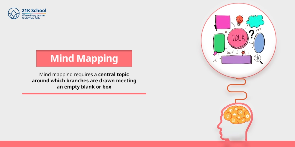 Mind Mapping