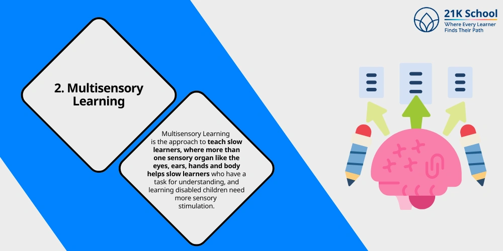 Multisensory Learning