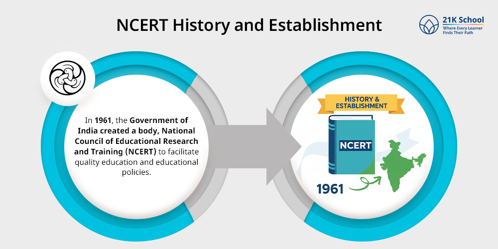 NCERT History and Establishment