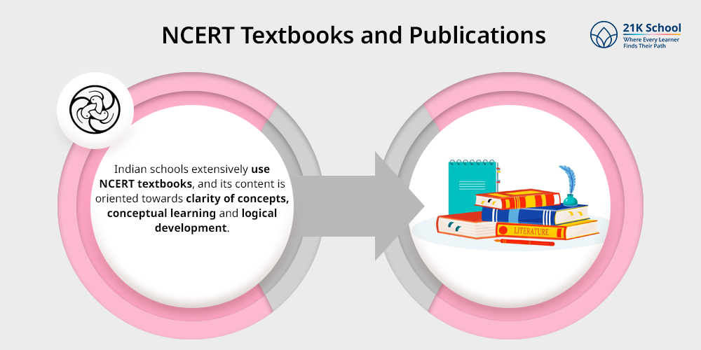 NCERT Textbooks and Publications