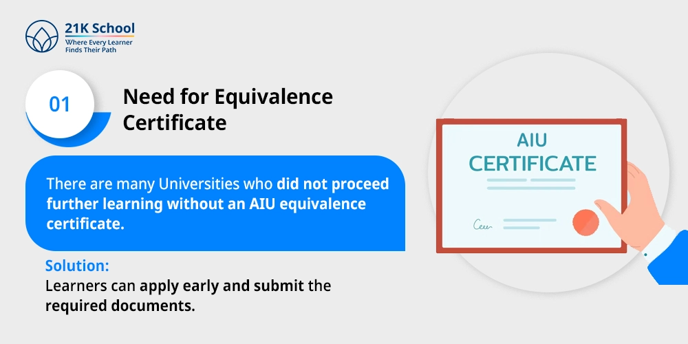 Need for Equivalence Certificate