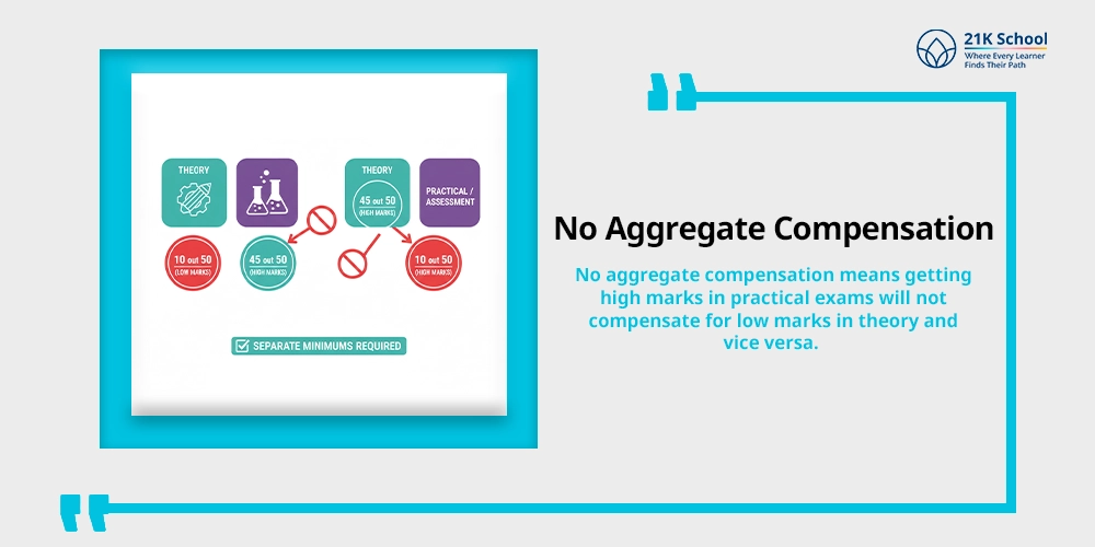 No Aggregate Compensation