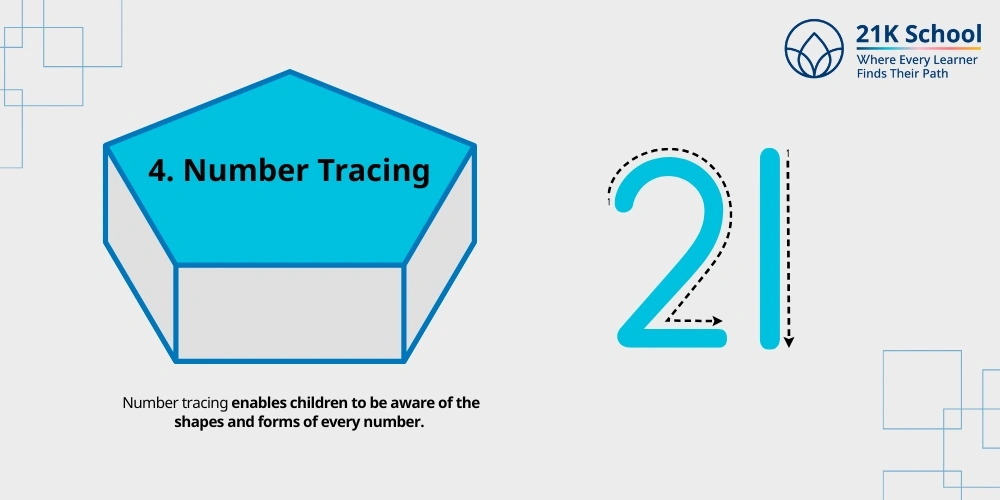 Number Tracing
