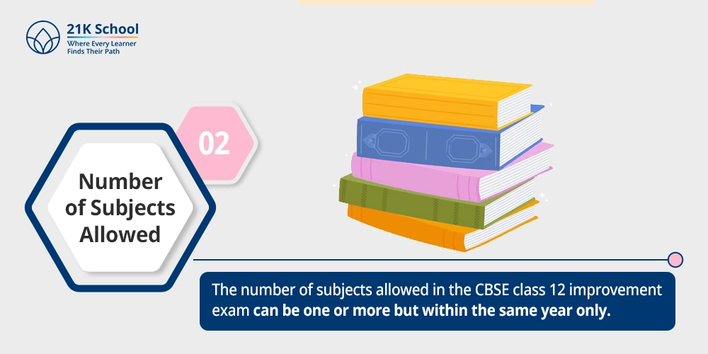Number of subjects allowed