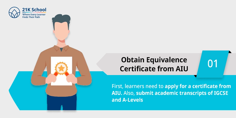 Obtain Equivalence Certificate from AIU