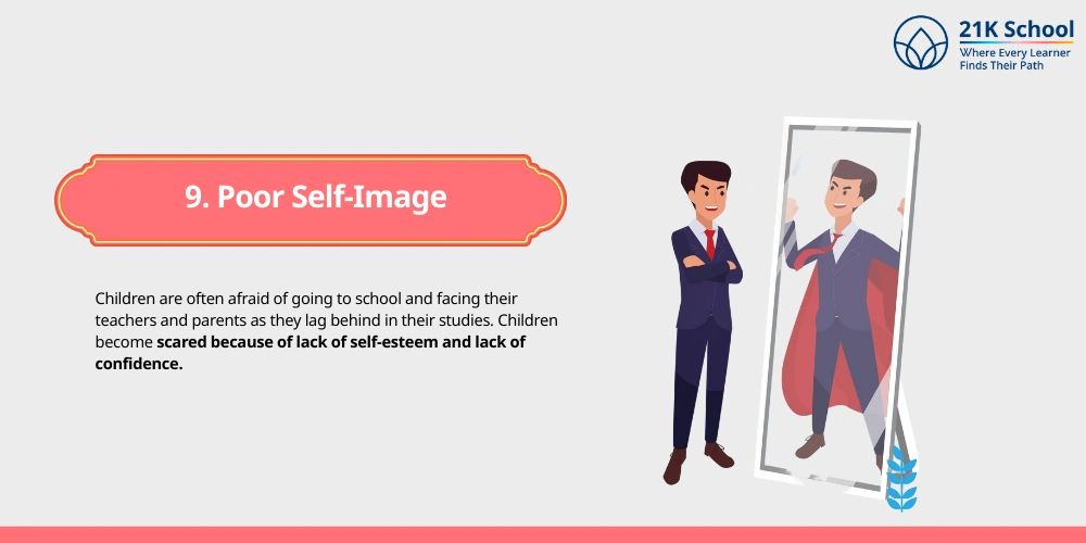 Poor Self-Image