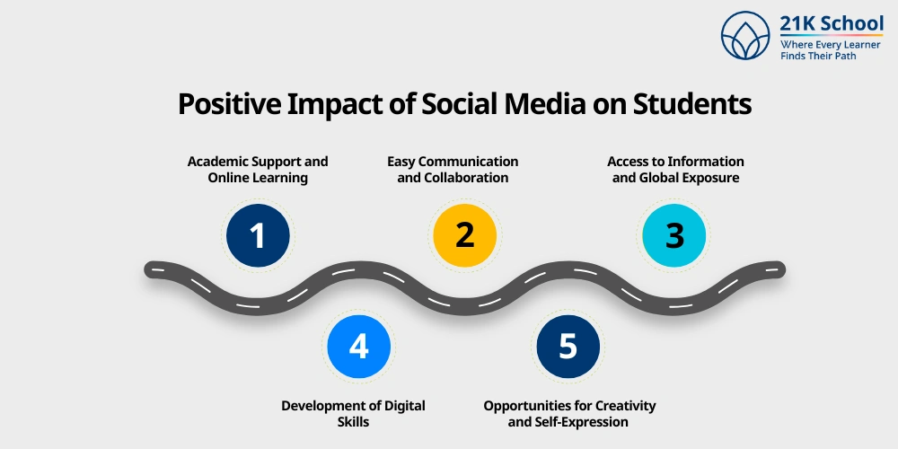 Positive Impact of Social Media on Students