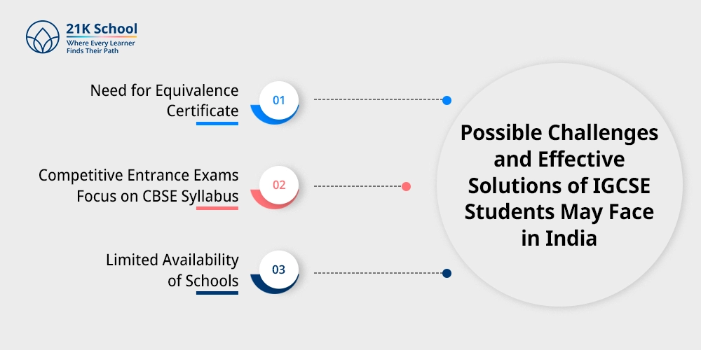 Possible Challenges and Effective Solutions of IGCSE Students May Face in India