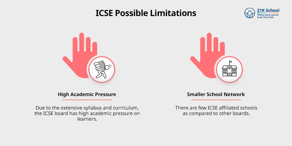 Possible Limitations