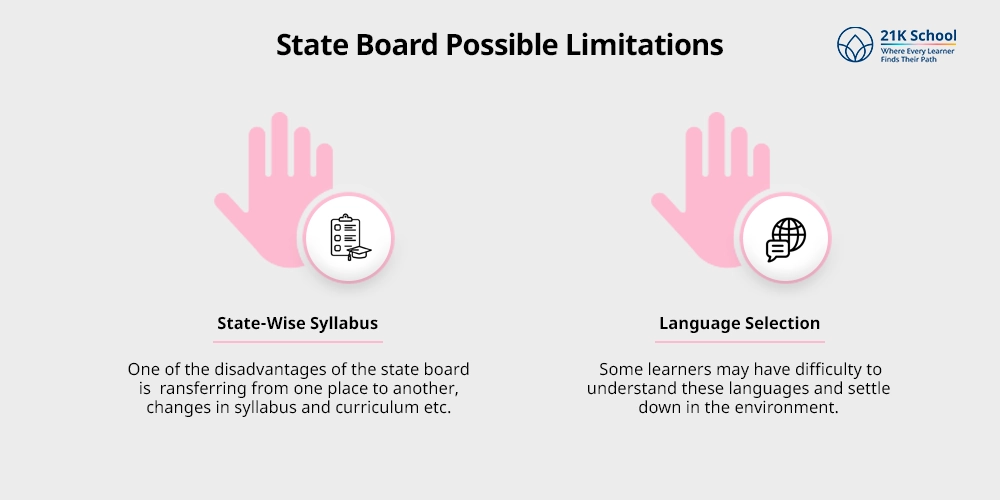 Possible Limitations