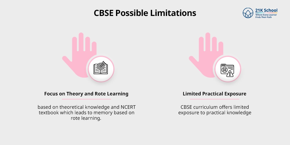 Possible Limitations