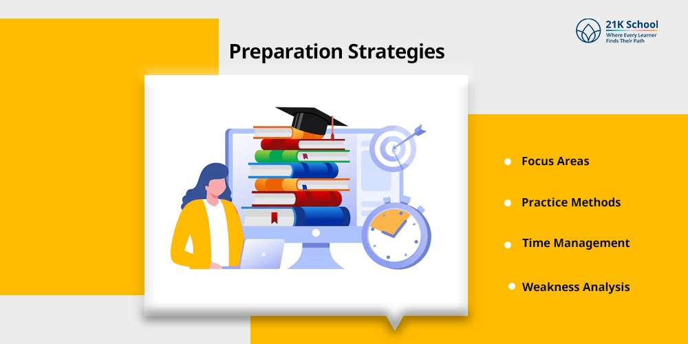 Preparation Strategies