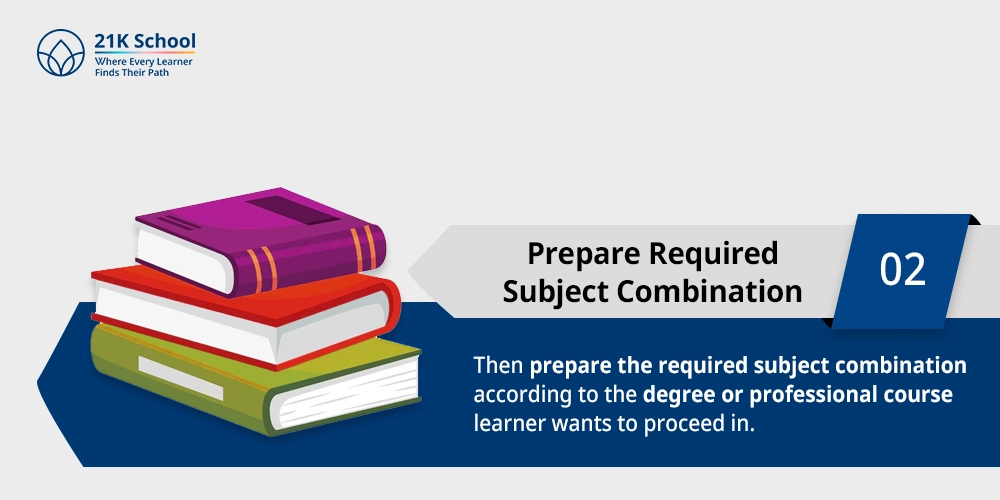 Prepare Required Subject Combination