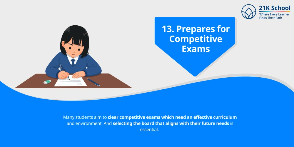 Prepares for Competitive Exams