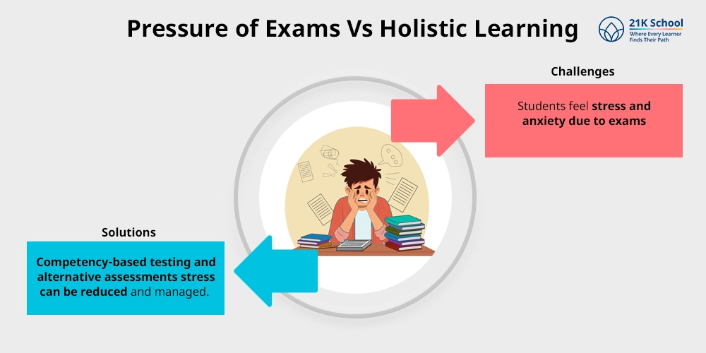 Pressure of Exams Vs Holistic Learning