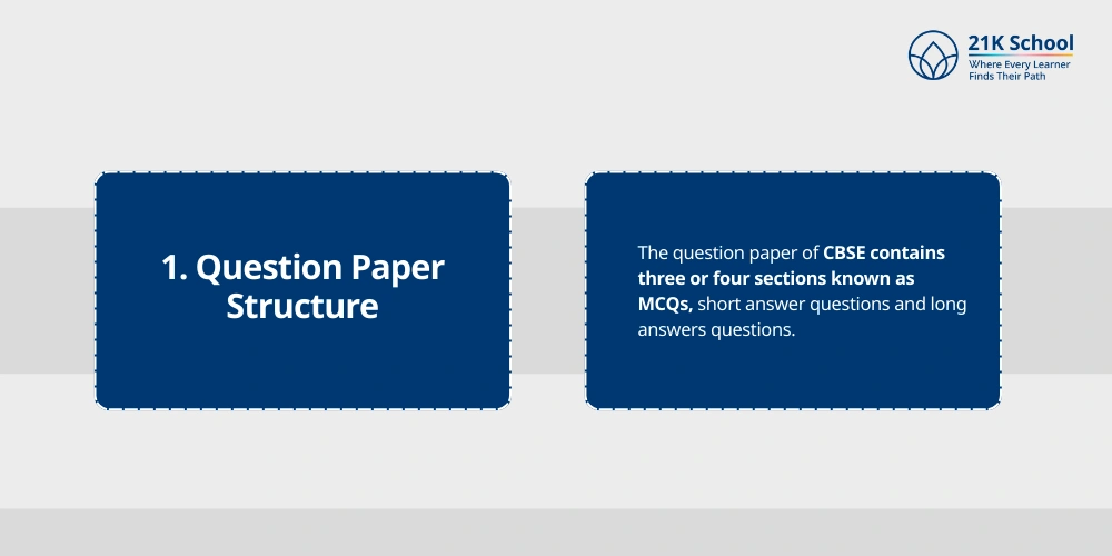 Question Paper Structure