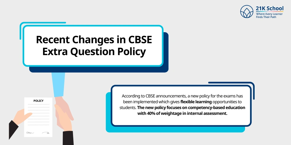 Recent Changes in CBSE Extra Question Policy