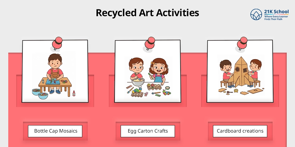 Recycled Art Activities